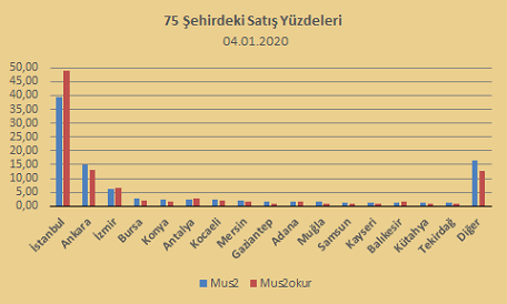 GrafikSehir
