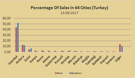 GrafikSehir_en